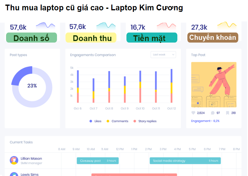 Thu mua laptop cũ giá cao - Laptop Kim Cương